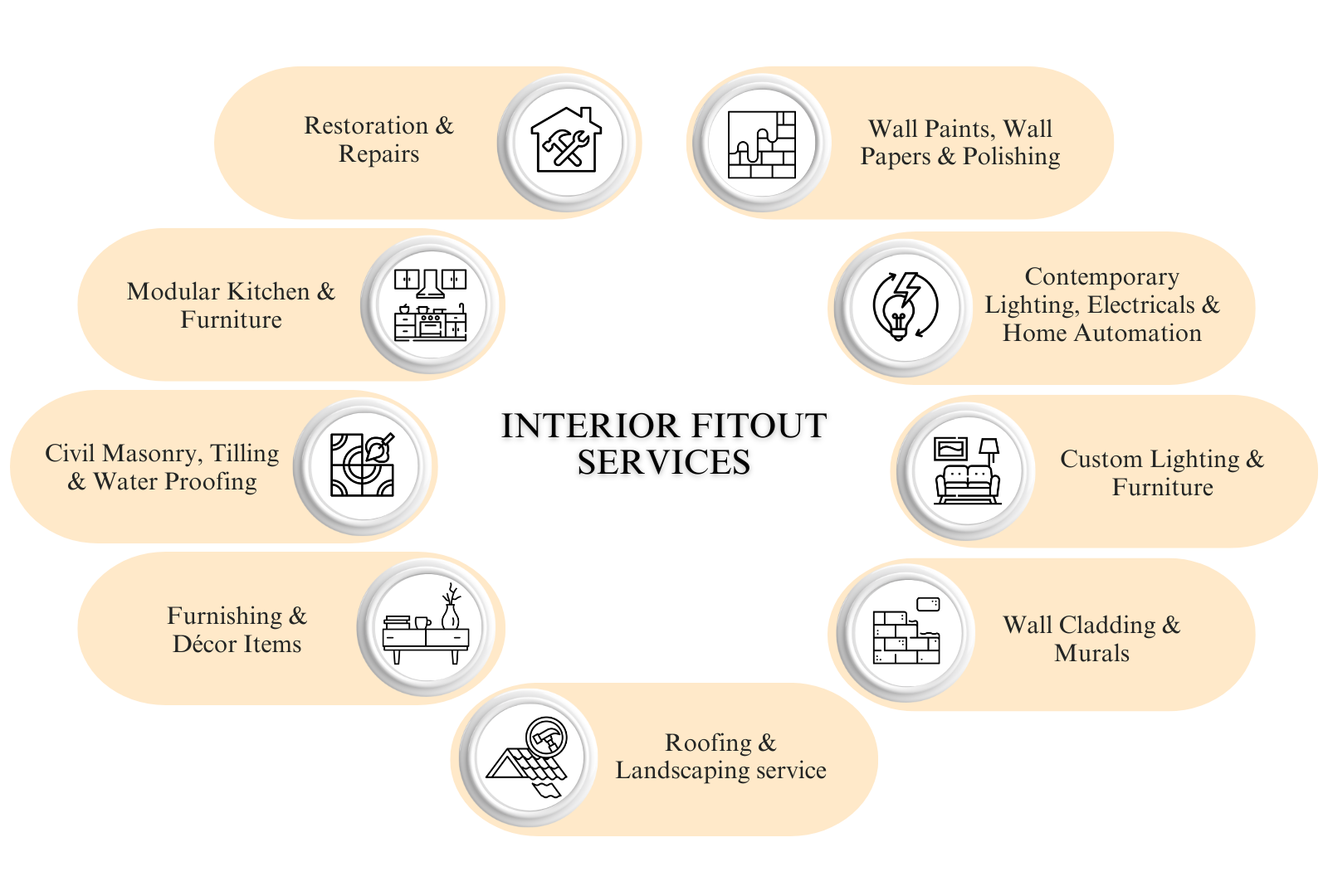 SERVICES WE OFFER